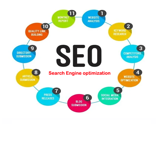 Local SEO Package